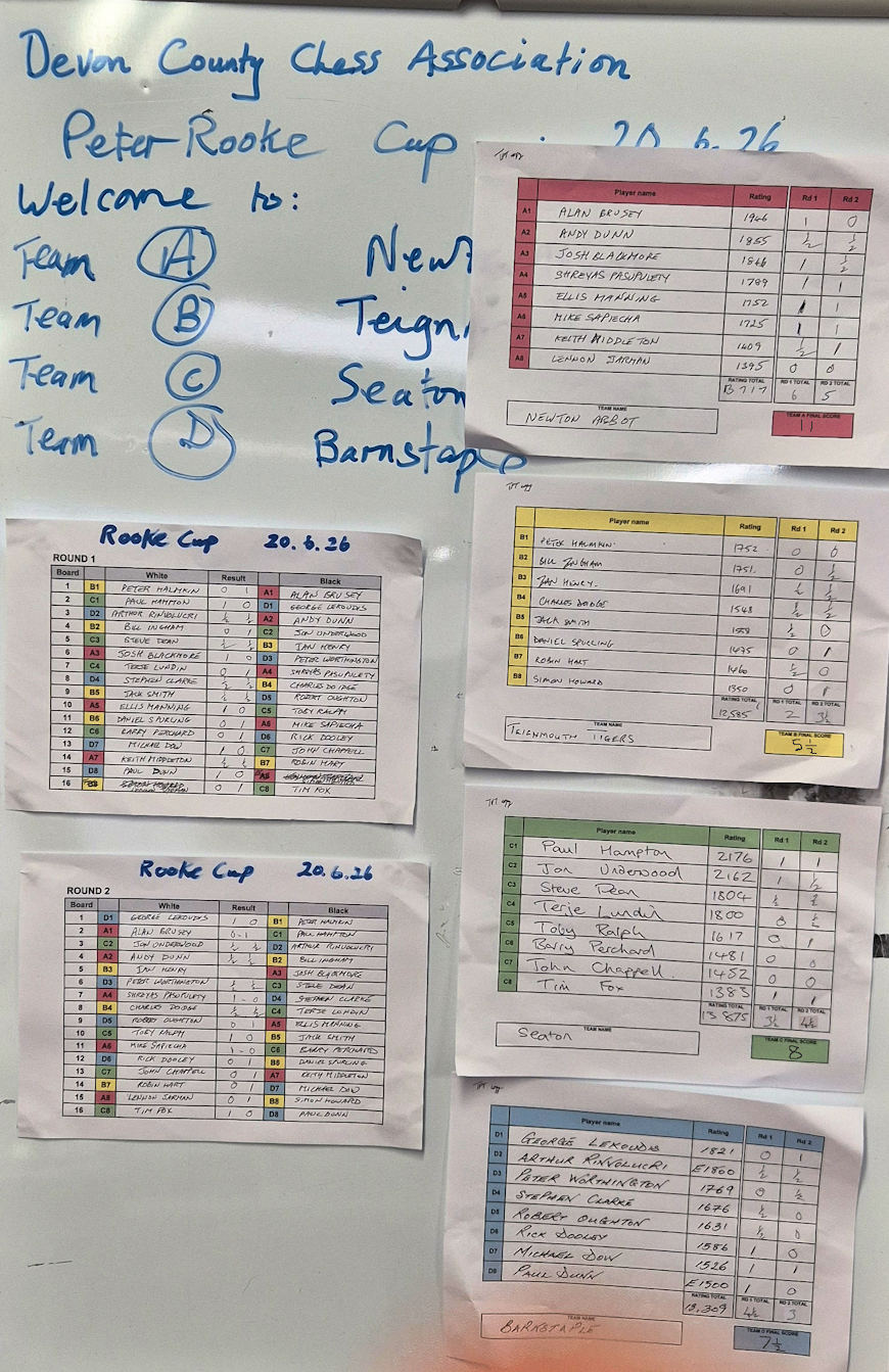 Final scoreboard